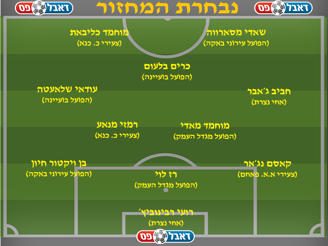 מצטייני המחזור הראשון בליגה א' צפון 2023/24